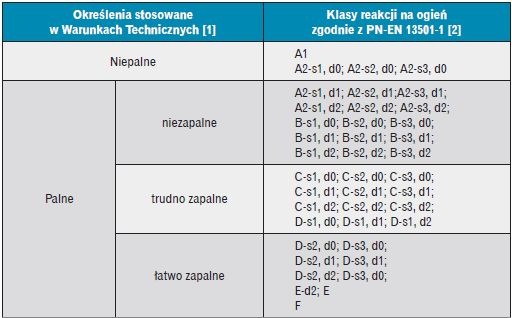 warunki techniczne okreslenia