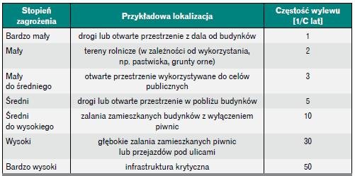 wylewy kanalizacja