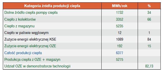 zrodla produkcji ciepla