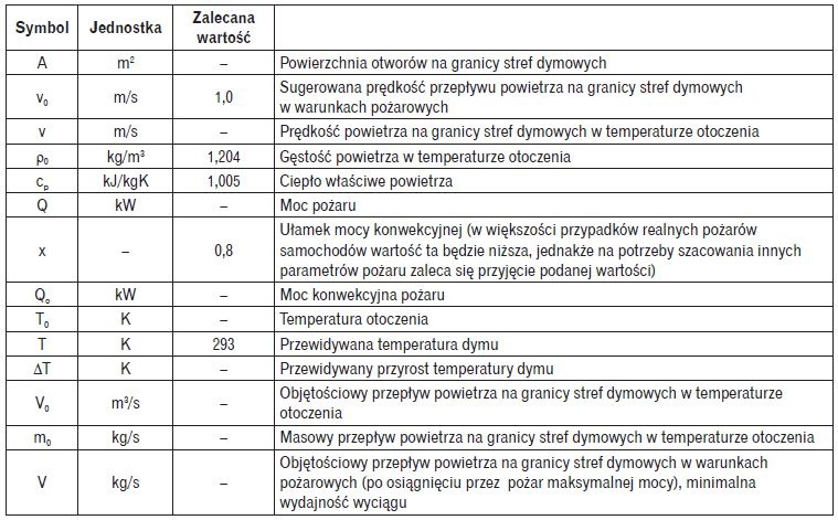 oznaczenia objasnienia