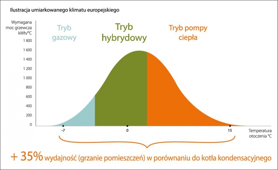 idea pracy hybrydowej