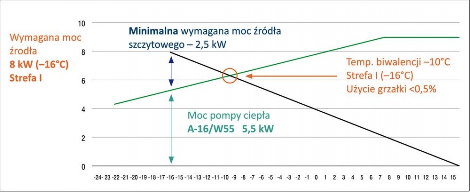 okreslanie punktu biwalentnego