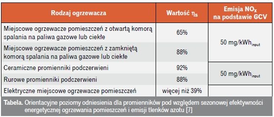 tabela poziomy odniesienia dla promiennikow