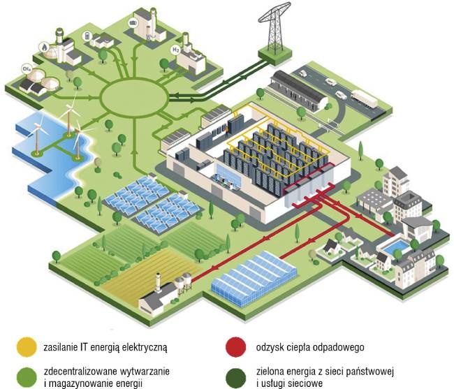 mikrosiec energetyczna