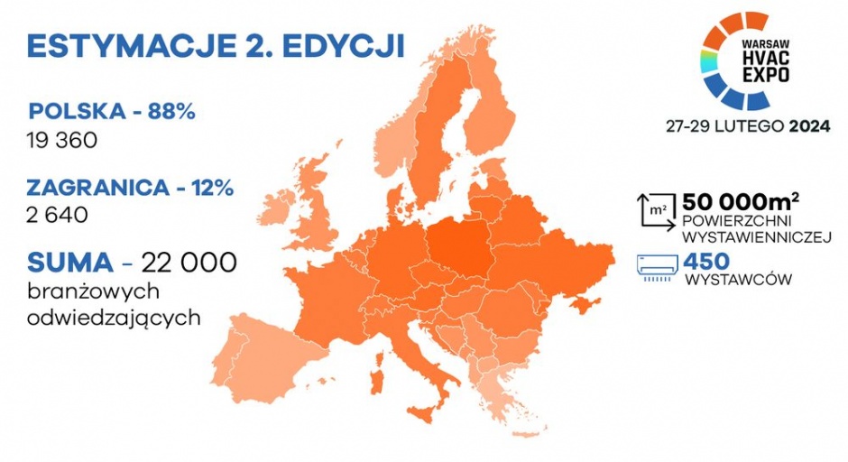warsaw hvac expo 2024 estymacja