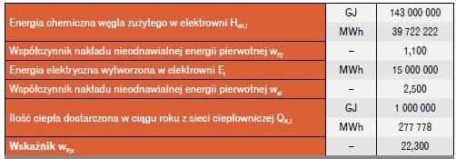 elektrownia obliczanie
