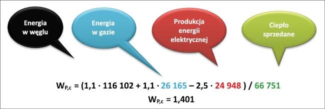 energia gaz cieplo