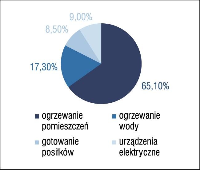 ogrzewanie pomieszczen ogrzewanie wody