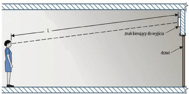 widocznosc niejednolity dym