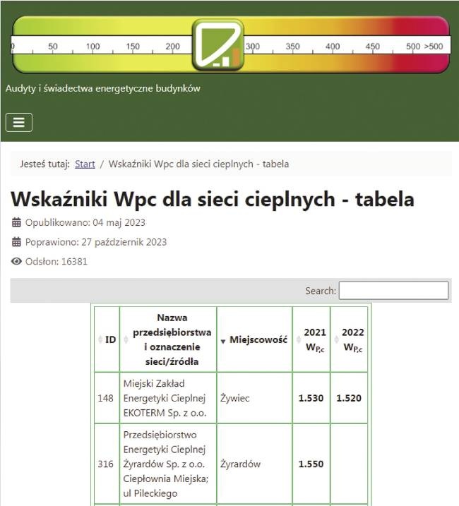 wpc sieci cieplne