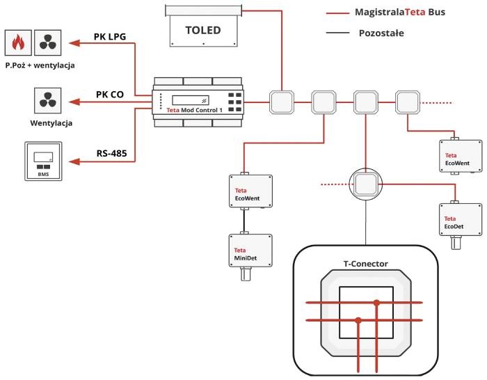 teta gas schemat funkcjonalny