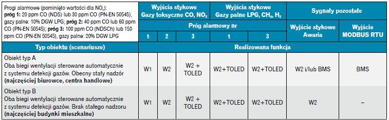 wyjscia stykowe