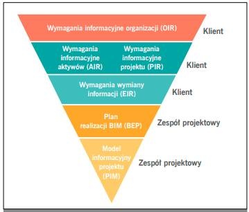 diagram bim