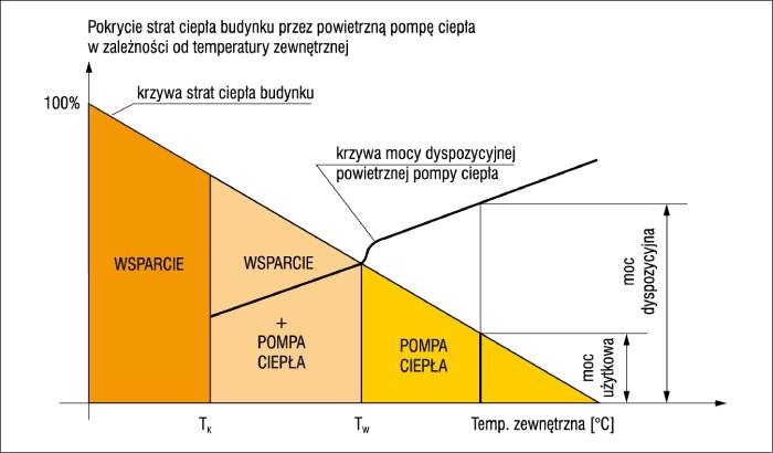straty ciepla