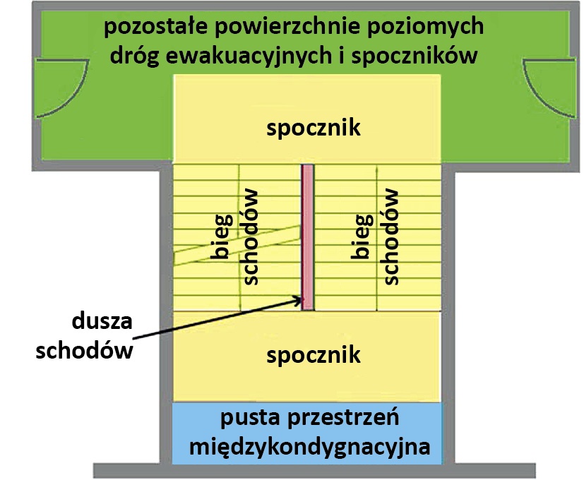 rys 1 Obszary występujące na klatce schodowej