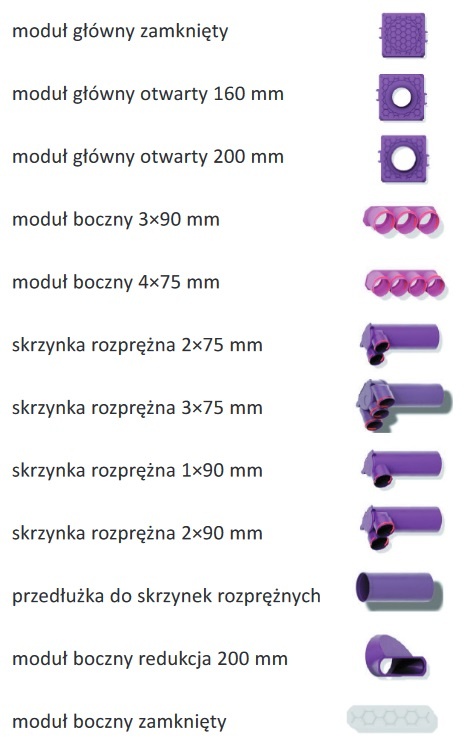 elementy systemu