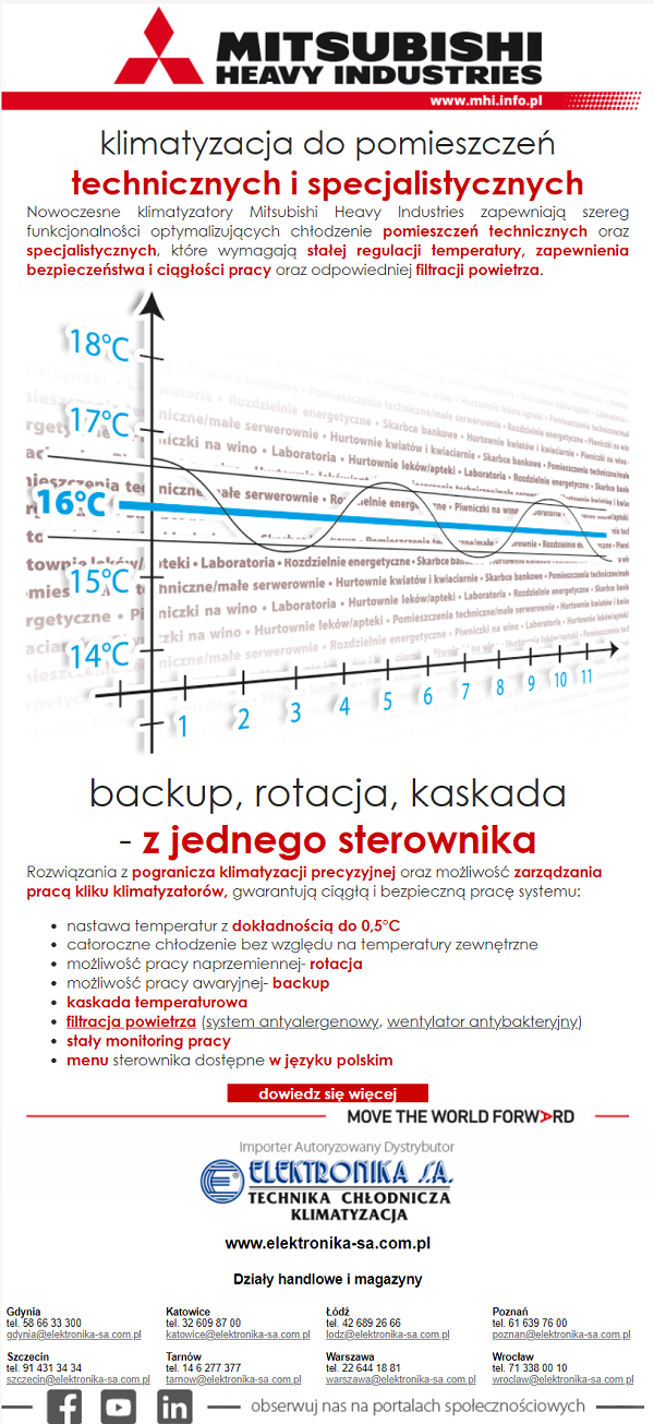 klimatyzacja pomieszczen mitsubishi