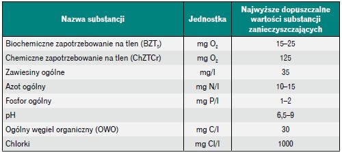 tab 1 wymagania jakosciowe dla sciekow