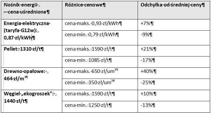 przykladowe roznice cen