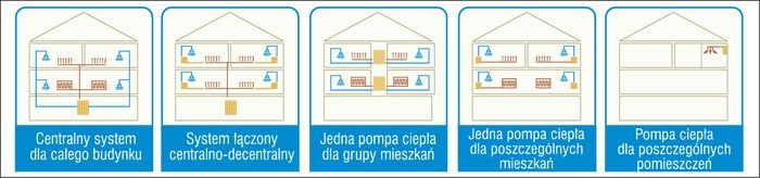 przyklady zastosowania pomp ciepla