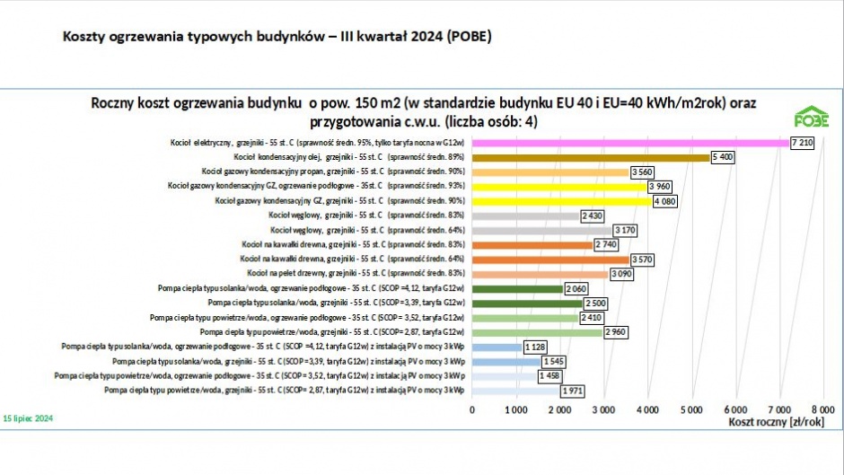 roczny koszt ogrzewania 3 kw 24 eu40