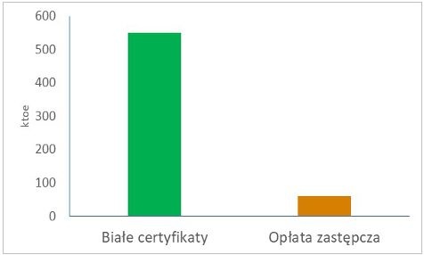 biale certyfikatory