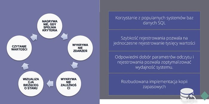 Schemat sposobu odczytywania i archiwizacji danych, kt&oacute;re mogą być przechowywane przez system zarządzania budynkiem BMS. Źr&oacute;dło: EL-Piast
