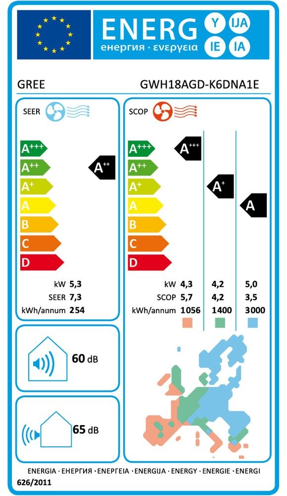 etykieta energetyczna klimatyzatora
