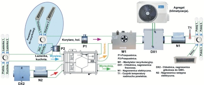 schemat podłączenia klimatyzacji kanałowej z recyrkulacją