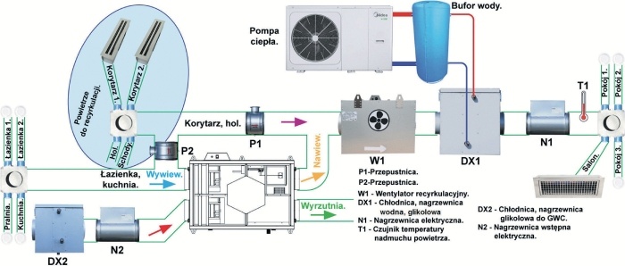 Centrala nawiewno-wywiewna recyrkulacyjna