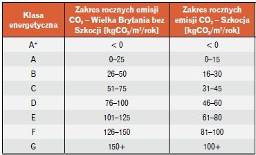 rozklad klas energetycznych