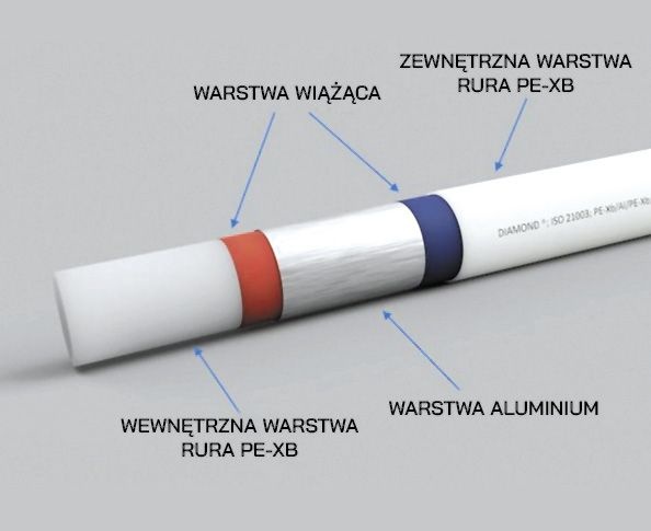 fot 3a rury warstwowe
