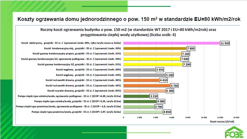 rys 3 koszty ogrzewania 1 25