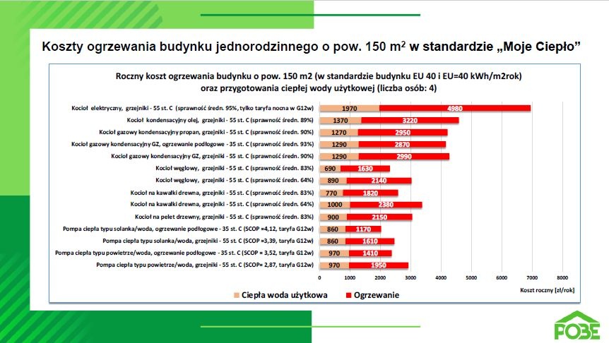 rys 5 koszty ogrzewania 1 25