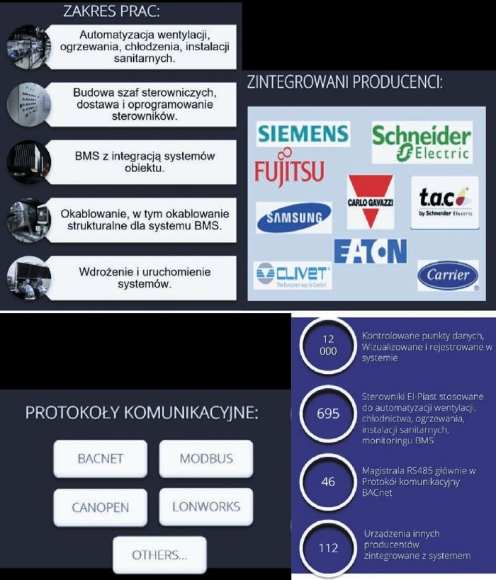 integracja w budynku urzadzen wielu producentow 