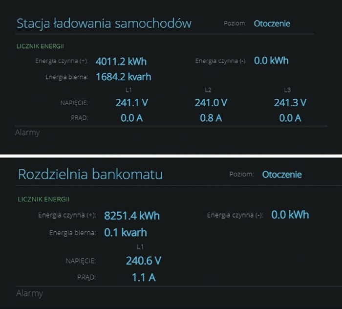 podział zużycia mediów dla najemców przykładowej galerii handlowej