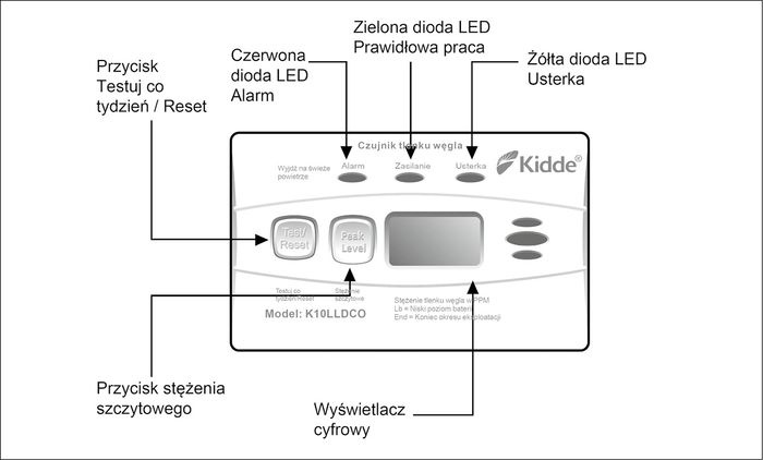 rys 2 przyciski obslugi czujki