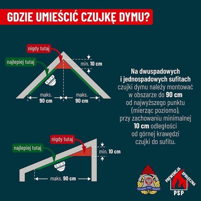 miejsca montazu czujek