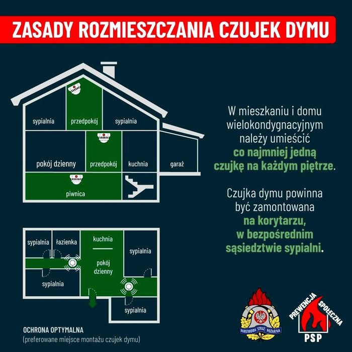 zasady rozmieszczania czujek dymu