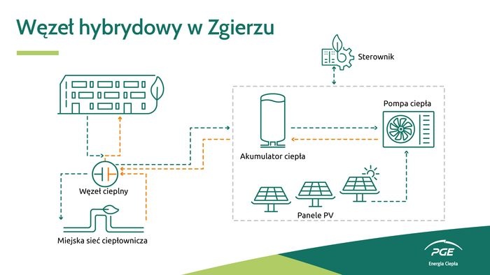 schemat wezla hybrydowego w zgierzu