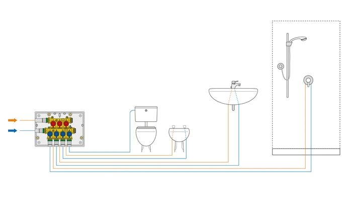 montaż rozdzielaczy schemat 