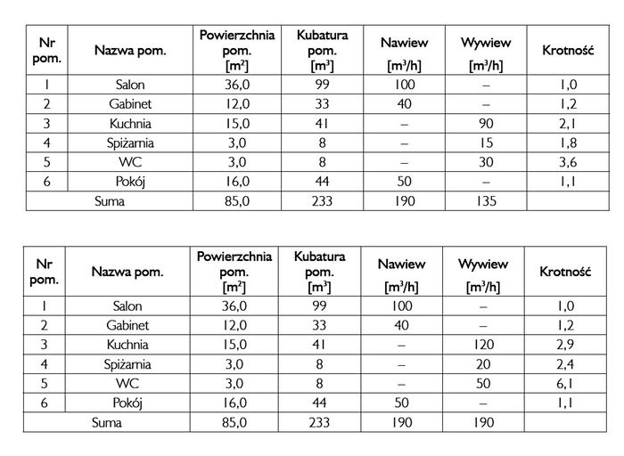 dobor ilosci powietrza