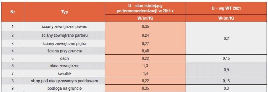 tabela wspolczynnik przenikania ciepla