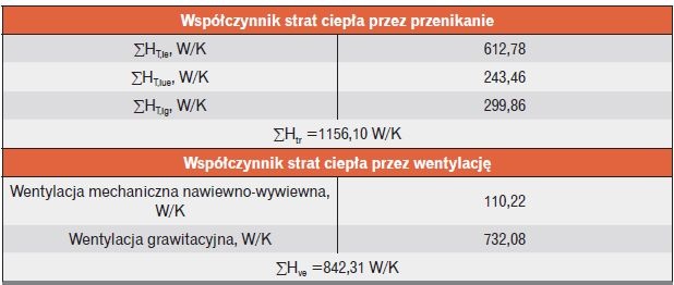 tabela wspolczynnik strat ciepla