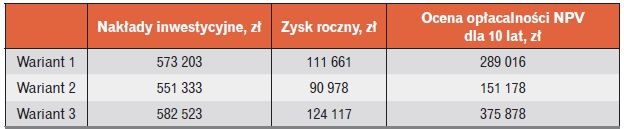 tabela zestawienie nakladow i zyskow
