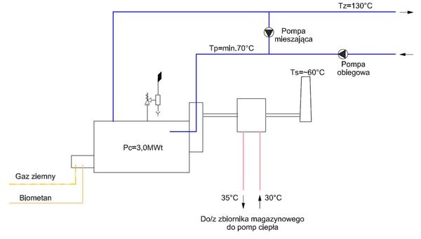 kociol wysokoparametrowy