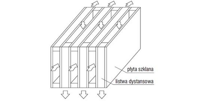 Ideowy schemat wymiennika płytowego (rys. JK)