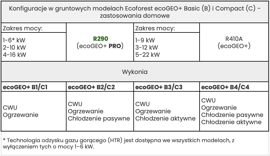 tabela eco geo