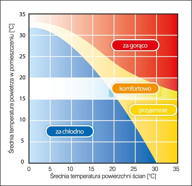 temperatura odczuwalna