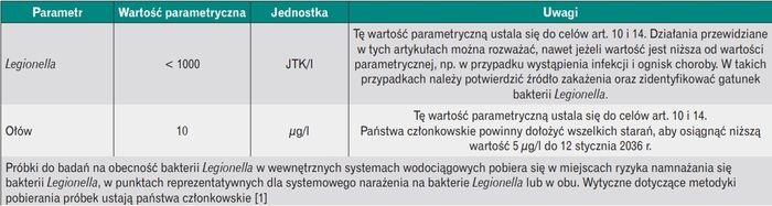 tabela-ryzyko-w-systemach-wodociagowych